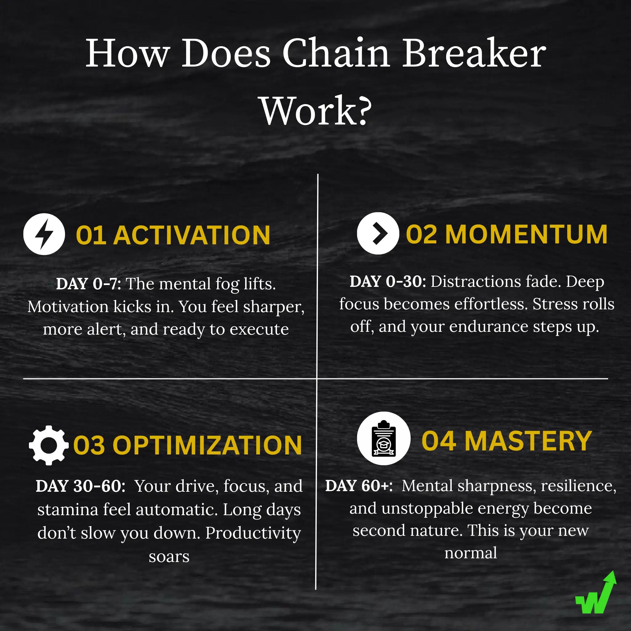 They Chained Your Memory, Mood, and Focus Without You Noticing. Break the Chain