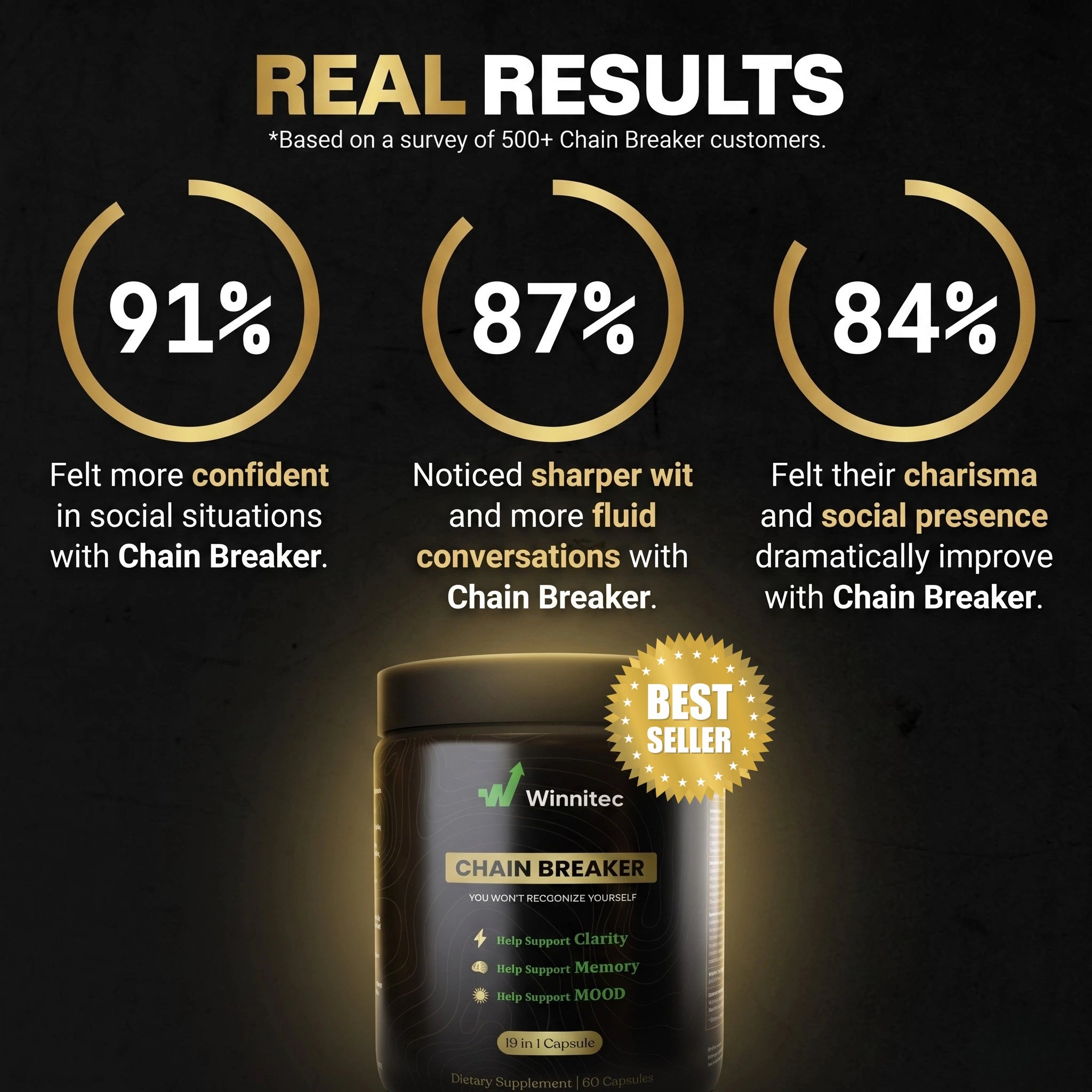 Chain Breaker: The First Nootropic For Boosting Social Confidence